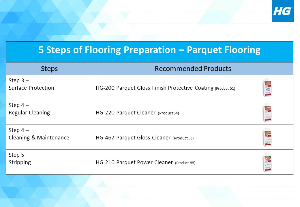 HG Parquet Cleaner Extra Strong (Product 55) 1L